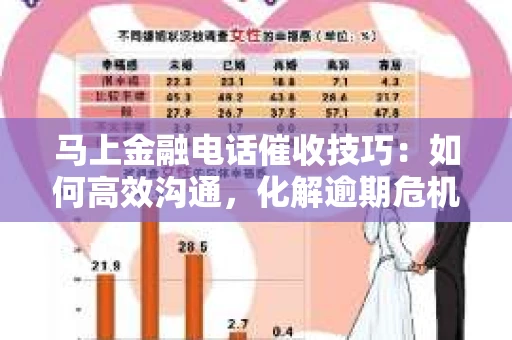 马上金融电话催收技巧：如何高效沟通，化解逾期危机